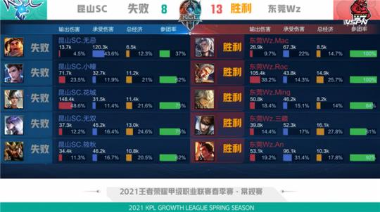 常契合英冠